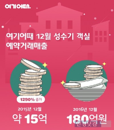 사진=위드이노베이션 제공