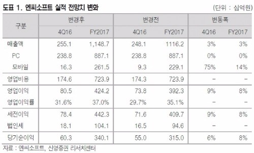 출처_신영증권