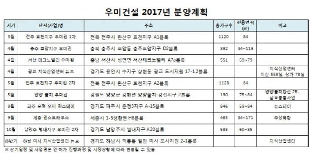 우미건설, 올해 사업다각화 나선다