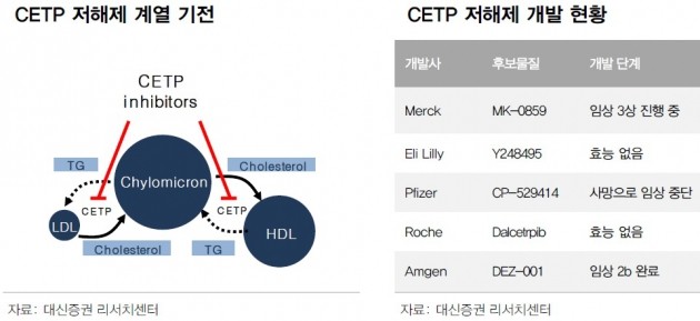 [종목플러스] 종근당, '실적'·'연구개발' 모멘텀 겸비