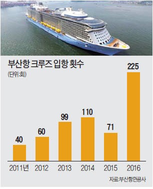 중국의 '치졸한 사드 보복'…크루즈선 부산기항 무더기 취소