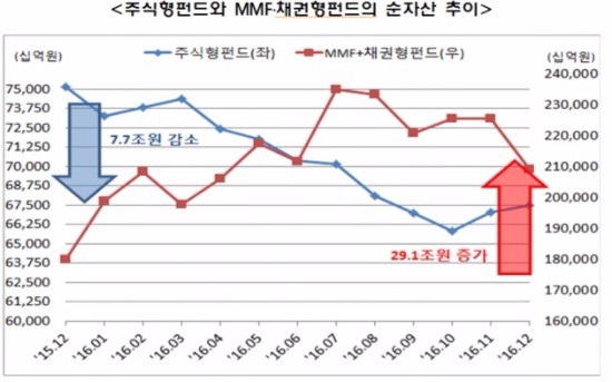 출처_금융투자협회