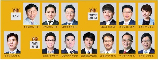 한경 비즈니스 선정 '2016 하반기 베스트 애널리스트'…'돌아온 강자' 오진원, 박종대 김현과 2관왕