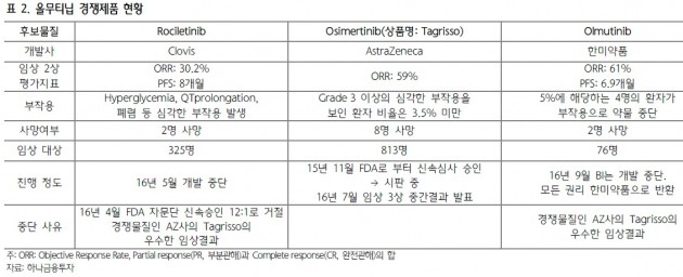[이슈플러스] "한미약품 올무티닙 계약해지, 예측할 수 있었다"