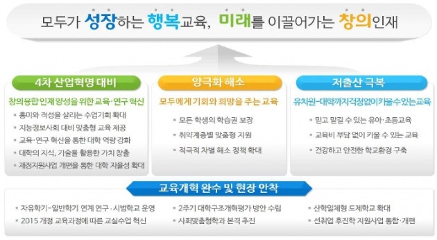 '2017년 업무계획' 교육정책 비전 및 추진과제. / 교육부 제공