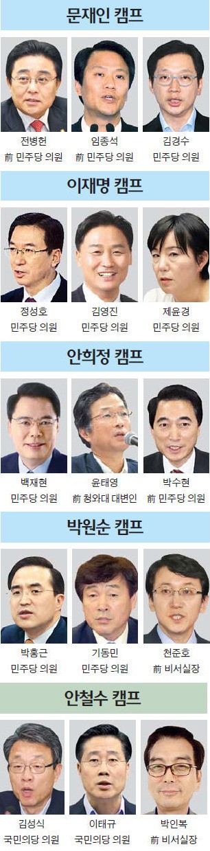 윤곽 드러나는 야권 잠룡 '대선 캠프'…브레인 영입 '물밑 전쟁'