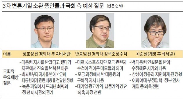 최순실·정호성 불출석…탄핵 결정 늦어질 수도