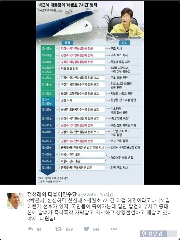 정청래 전 더불어민주당 의원이 박근혜 대통령 측이 밝힌 세월호 7시간 행적에 대해 비판했다. (자료 = 정청래 전 의원 트위터)