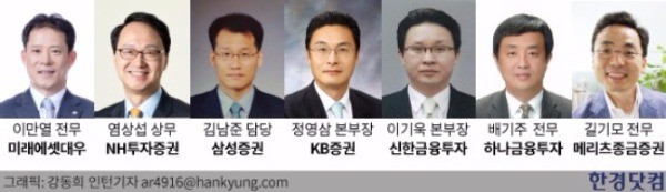 [불확실성의 시대 (하)] "선제적 리스크 관리가 최선"…증권사별 대응전략은