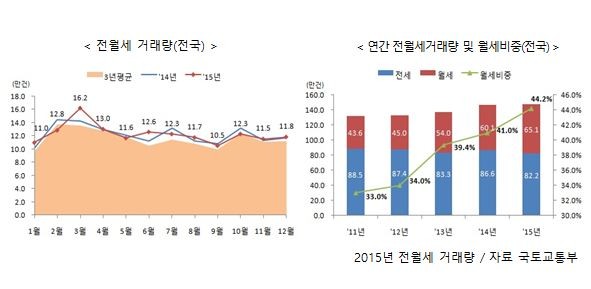 임대경영관리 전문가 교육생 모집