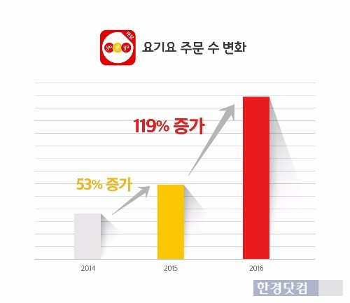 인포그래픽=알지피코리아 제공