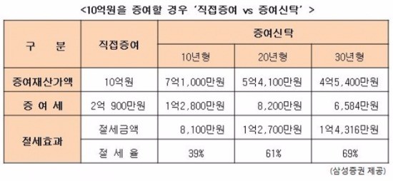 출처_삼성증권