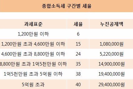 [카드뉴스] 2017년 변경되는 주요정책 9가지 