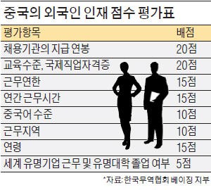 외국인 유학생 모시는 중국, '취업비자 문턱' 낮춘다