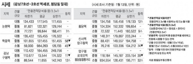 [1/16] 주간 오피스 시세 및 추천 임대 물건