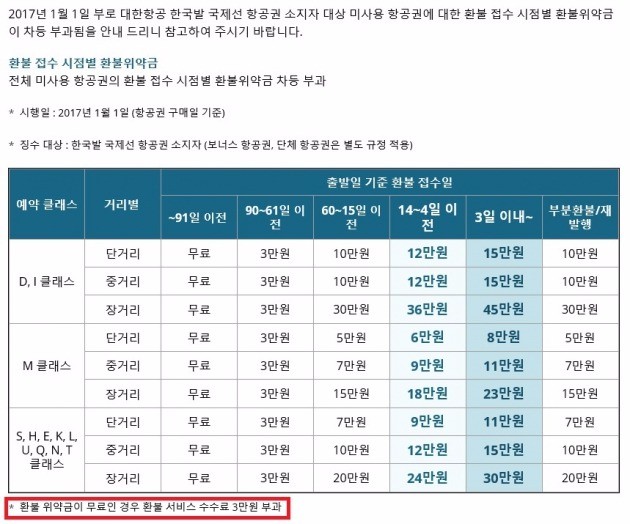 대한항공의 환불위약금 정책. 대한항공 홈페이지