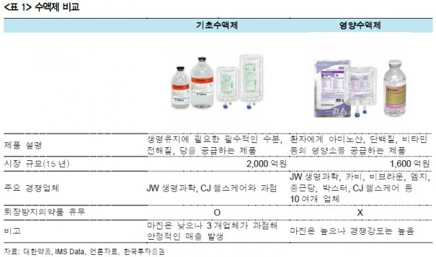 "대한약품, 구조적 성장+매력적인 주가수준"-한국