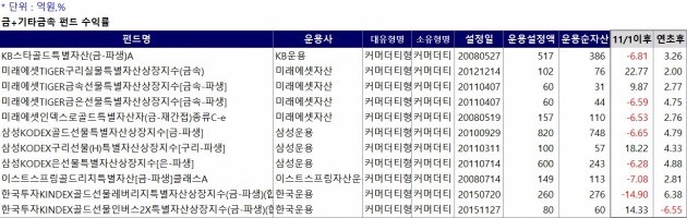 출처-제로인