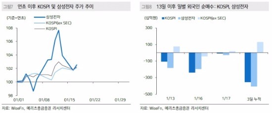 출처_메리츠종금증권