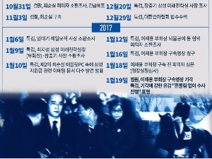 [뉴스래빗] 이재용 삼성전자 부회장 수사~구속 기각 일지