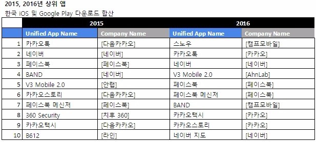 표=앱애니 제공