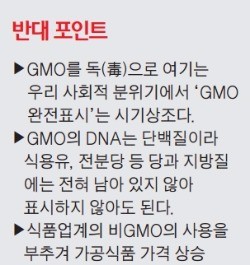 [여론광장] GMO 완전표시제 도입 논란