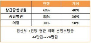 [카드뉴스] 2017년 달라지는 육아정책 10가지