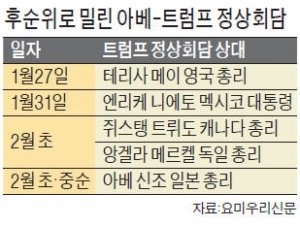  트럼프와 정상회담 순위 밀린 일본 '전전긍긍'