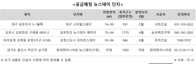 '뉴스테이' 임대주택 편견 깼다…연내 공급 물량 풍성