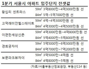 집들이 나선 새 아파트 전세 넘친다…벌써부터 '입주대란' 걱정