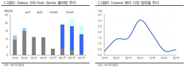 [초점] 갤럭시S8 날개 펴는 삼성전자…부품주 기대감↑