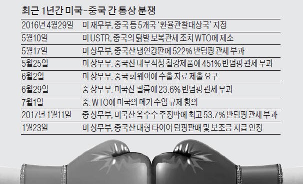 트럼프 'G2 통상전쟁' 방아쇠 당겼다…중국산 타이어에 덤핑 판정