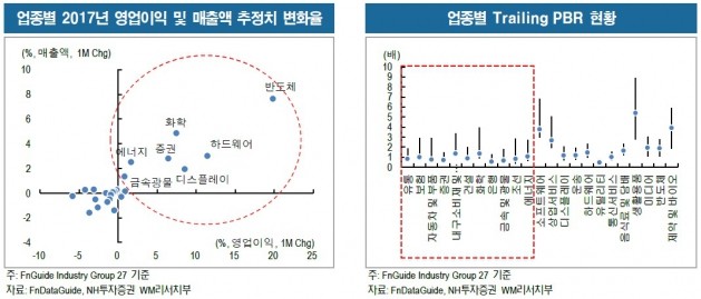 [초점]트럼프여도 경기가 좋다…"수출주 퍼스트"