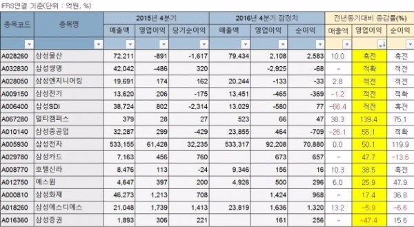 출처_에프엔가이드