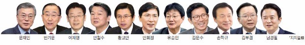 대한민국호, 누구에게 맡기겠습니까