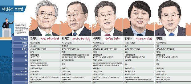 대한민국호, 누구에게 맡기겠습니까