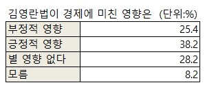 “이번 대선 반드시 투표” 76.9%…20대와 40대가 가장 적극적