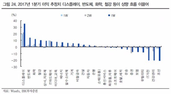 출처_IBK투자증권