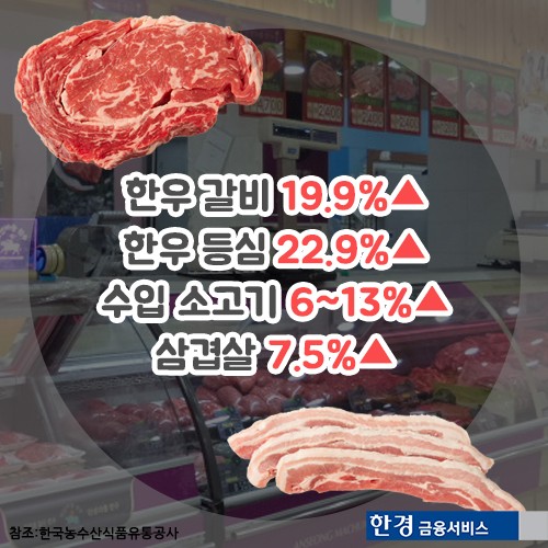 [카드뉴스] 설 물가 급상승, 차례상 꿀팁은?