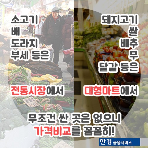 [카드뉴스] 설 물가 급상승, 차례상 꿀팁은?