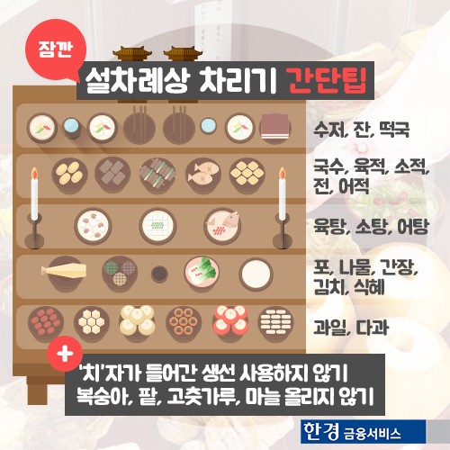 [카드뉴스] 설 물가 급상승, 차례상 꿀팁은?