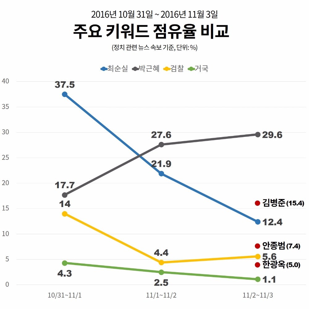 [DJ 래빗] 촛불 64일‥'최순실'이라 쓰고, '박근혜'라 읽었다