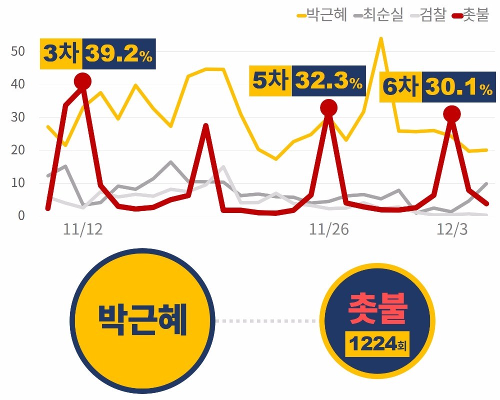 [DJ 래빗] 촛불 64일‥'최순실'이라 쓰고, '박근혜'라 읽었다