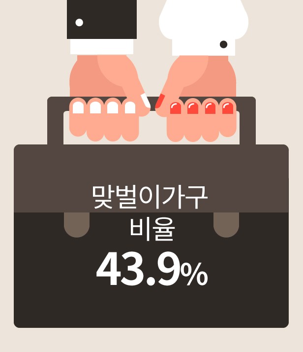 [뉴스래빗] 맞벌이? 집안일?‥부부, 뭣이 중헌디