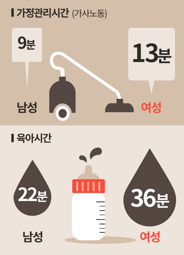 [뉴스래빗] 맞벌이? 집안일?‥부부, 뭣이 중헌디