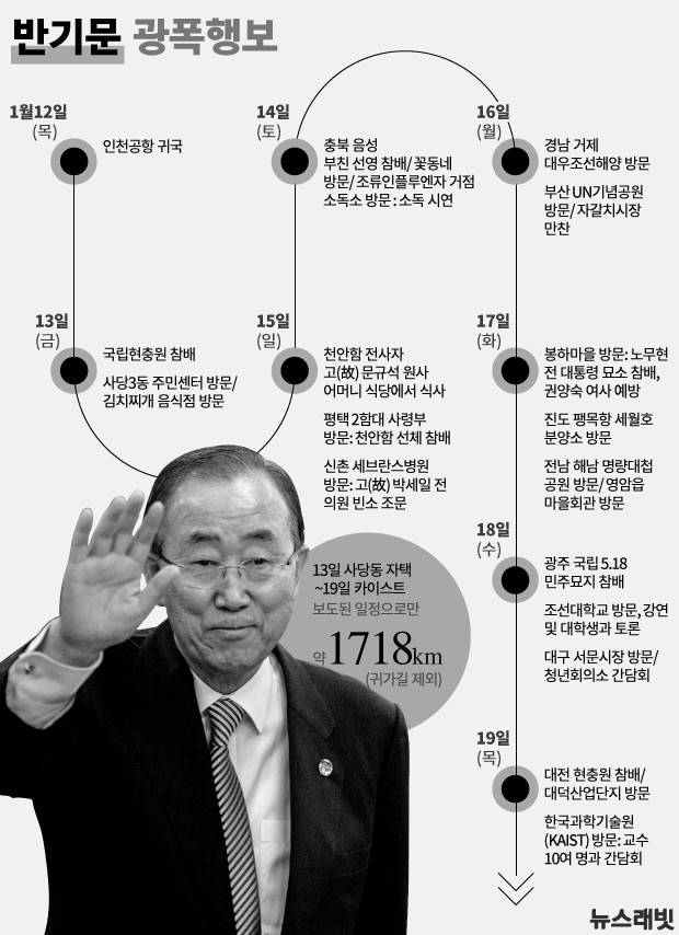 [뉴스래빗] 반기문 '반풍' 일으키나…'설민심 선점' 강행군