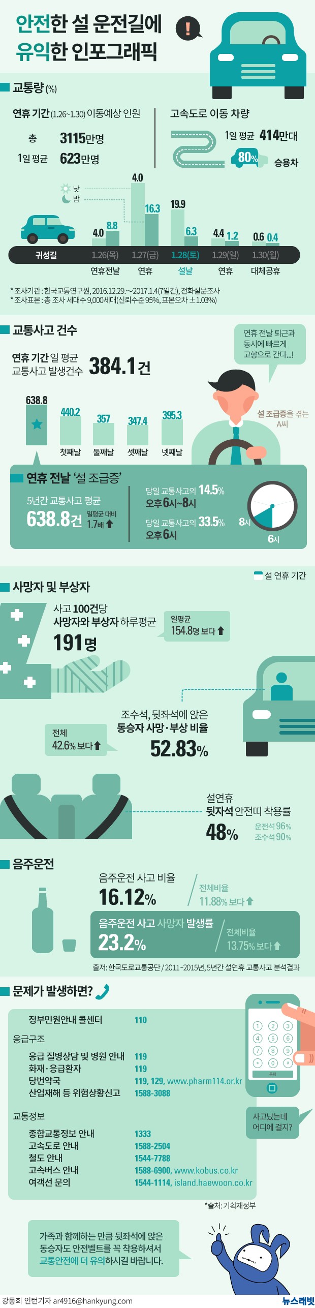 [뉴스래빗] 설 연휴 운전대 잡기 전 꼭 봐야할 인포그래픽