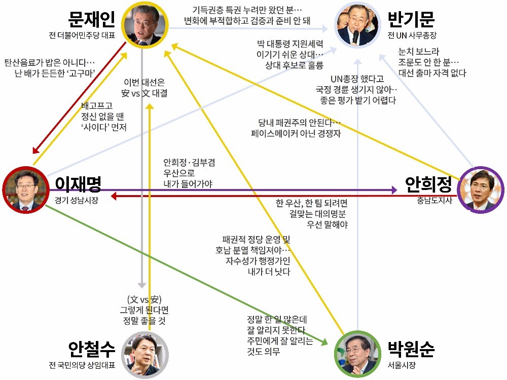 [데이터텔링] '벚꽃 대선' 6인 빅데이터 '입장 정리'