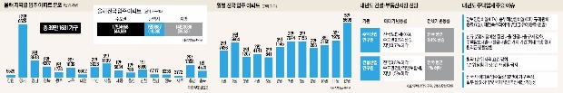 [대도약 2017] 40만 가구 쏟아지는 주택시장…투자심리 2분기가 '최대 변곡점'