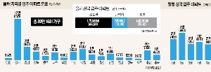  40만 가구 쏟아지는 주택시장…투자심리 2분기가 '최대 변곡점'